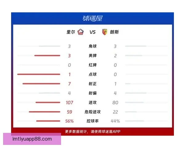 里尔3-0朗斯帕尔多传射哈拉尔德松费利克斯科雷亚进球助胜