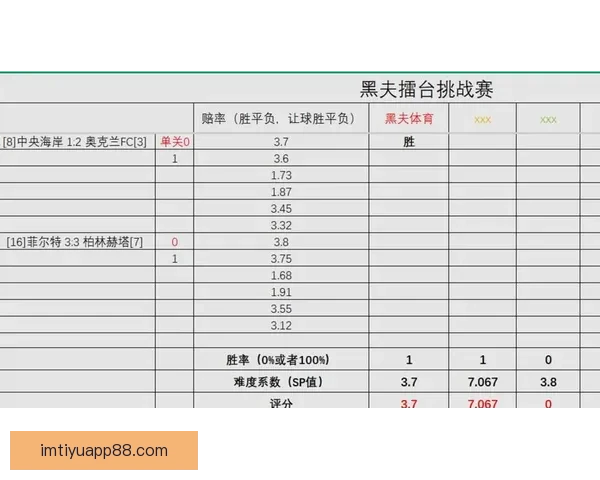 全新体育竞猜平台解析助你精准预测赛事胜负趋势