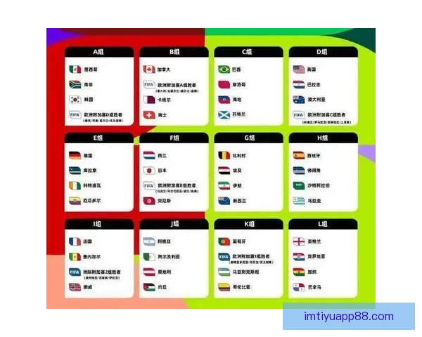 全面解读世界杯扩军后淘汰赛规则变化与球队晋级路径策略分析指南