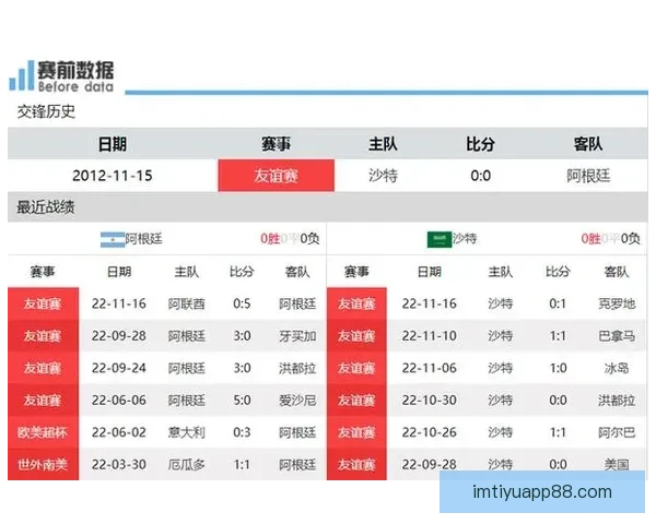 世界杯竞猜赔率大对比分析助你精准预测赛事胜负